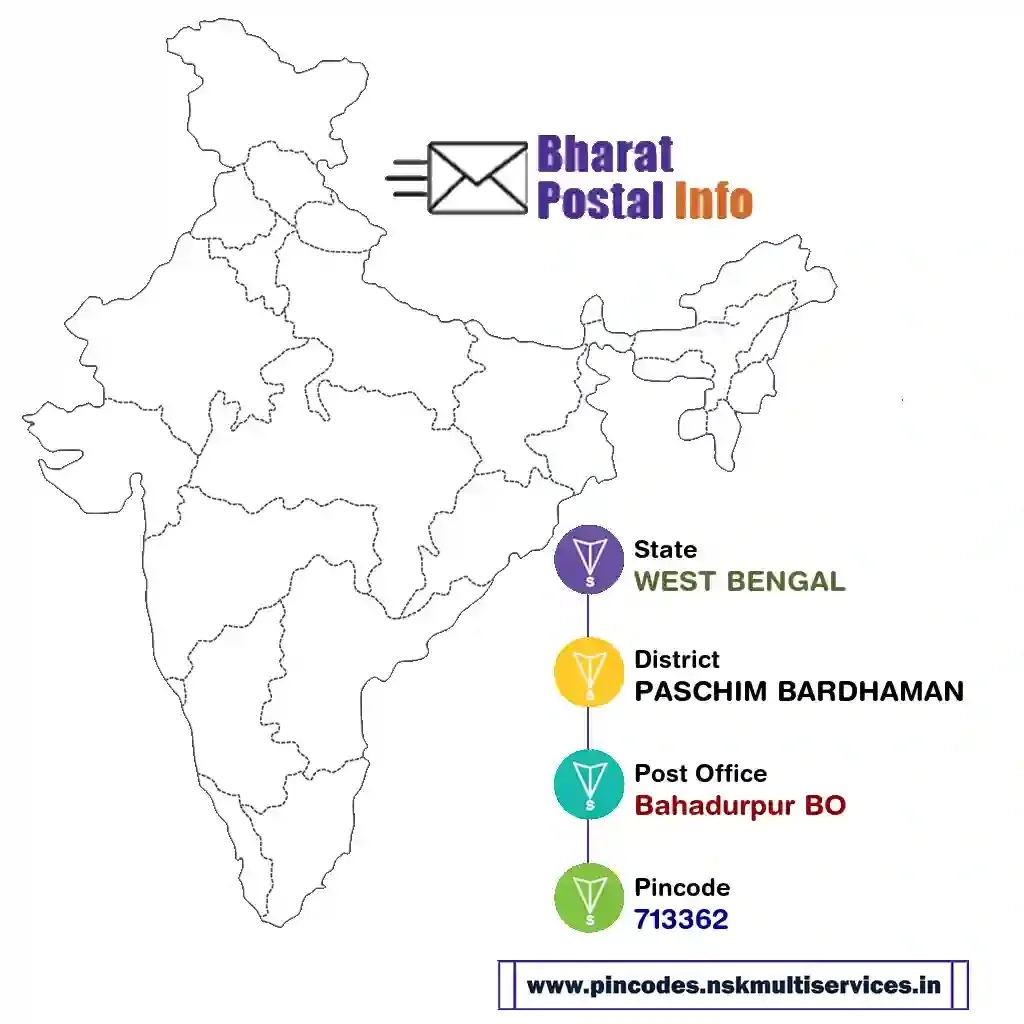 west bengal-paschim bardhaman-bahadurpur bo-713362